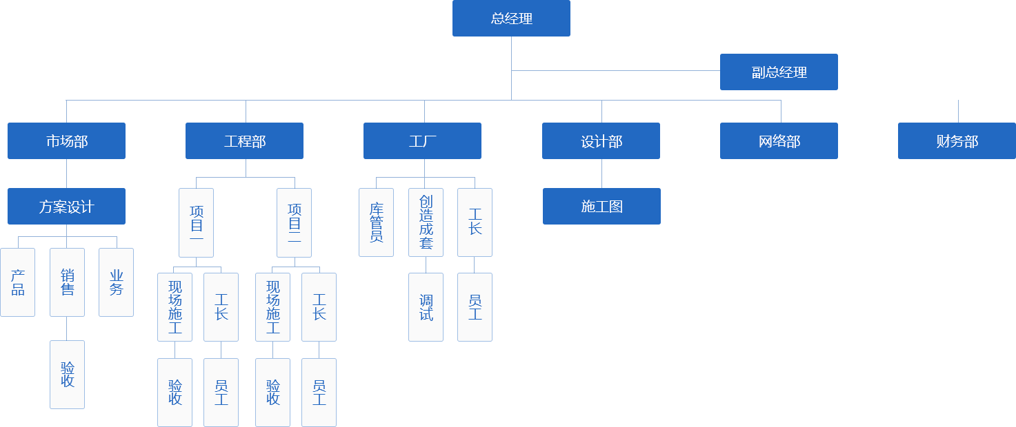 組織架構